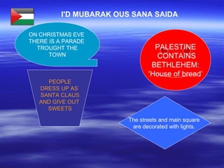 I'D MUBARAK OUS SANA SAIDA
PALESTINE
CONTAINS
BETHLEHEM:
‘House of bread’
ON CHRISTMAS EVE
THERE IS A PARADE
TROUGHT THE
T...