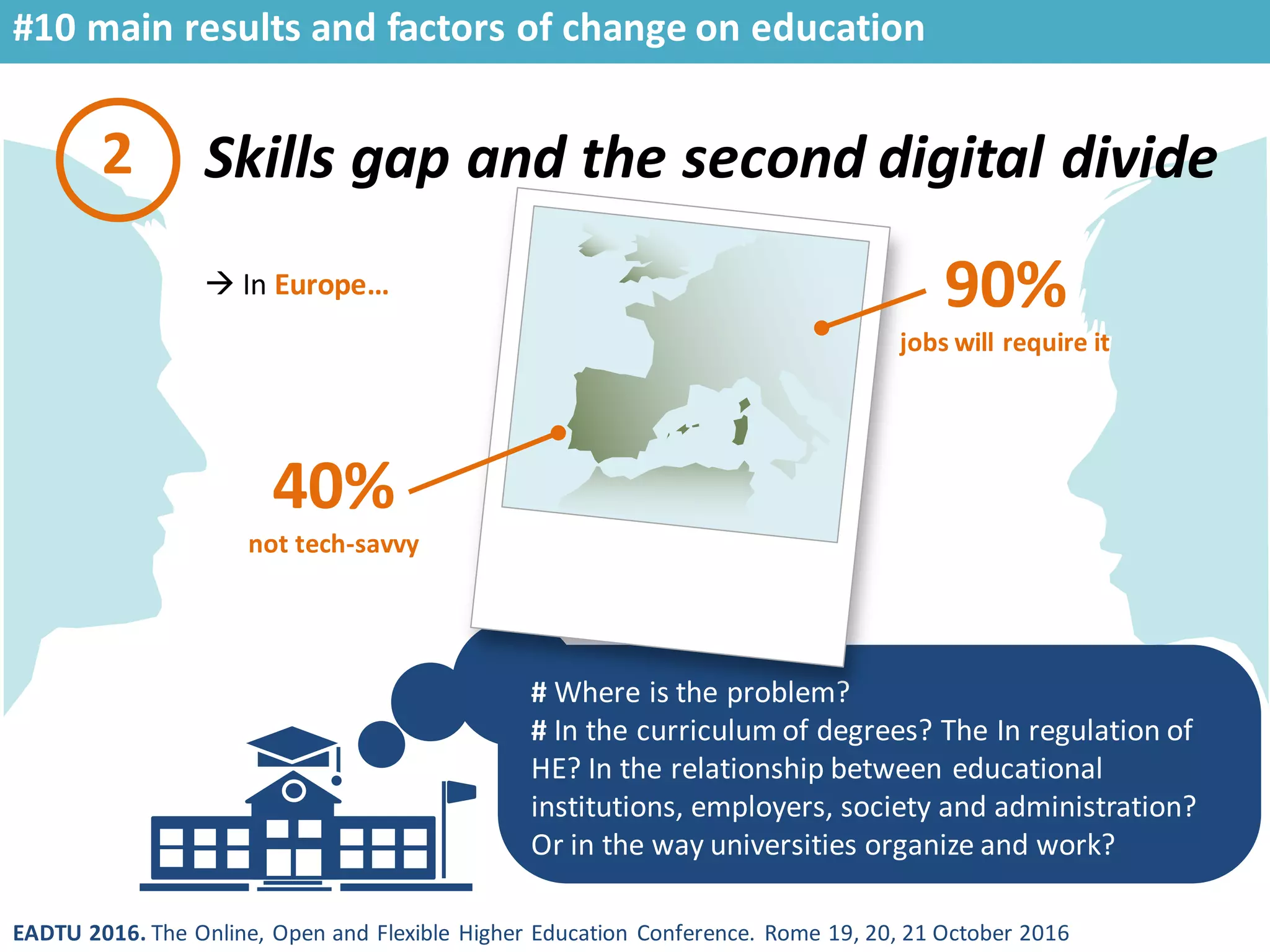 EADTU 2016. The Online, Open and Flexible Higher Education Conference. Rome 19, 20, 21 October 2016
Skills gap and the second digital divide
# Where is the problem?
# In the curriculum of degrees? The In regulation of
HE? In the relationship between educational
institutions, employers, society and administration?
Or in the way universities organize and work?
2
40%
not tech-savvy
90%
jobs will require it
#10 main results and factors of change on education
 In Europe…
 