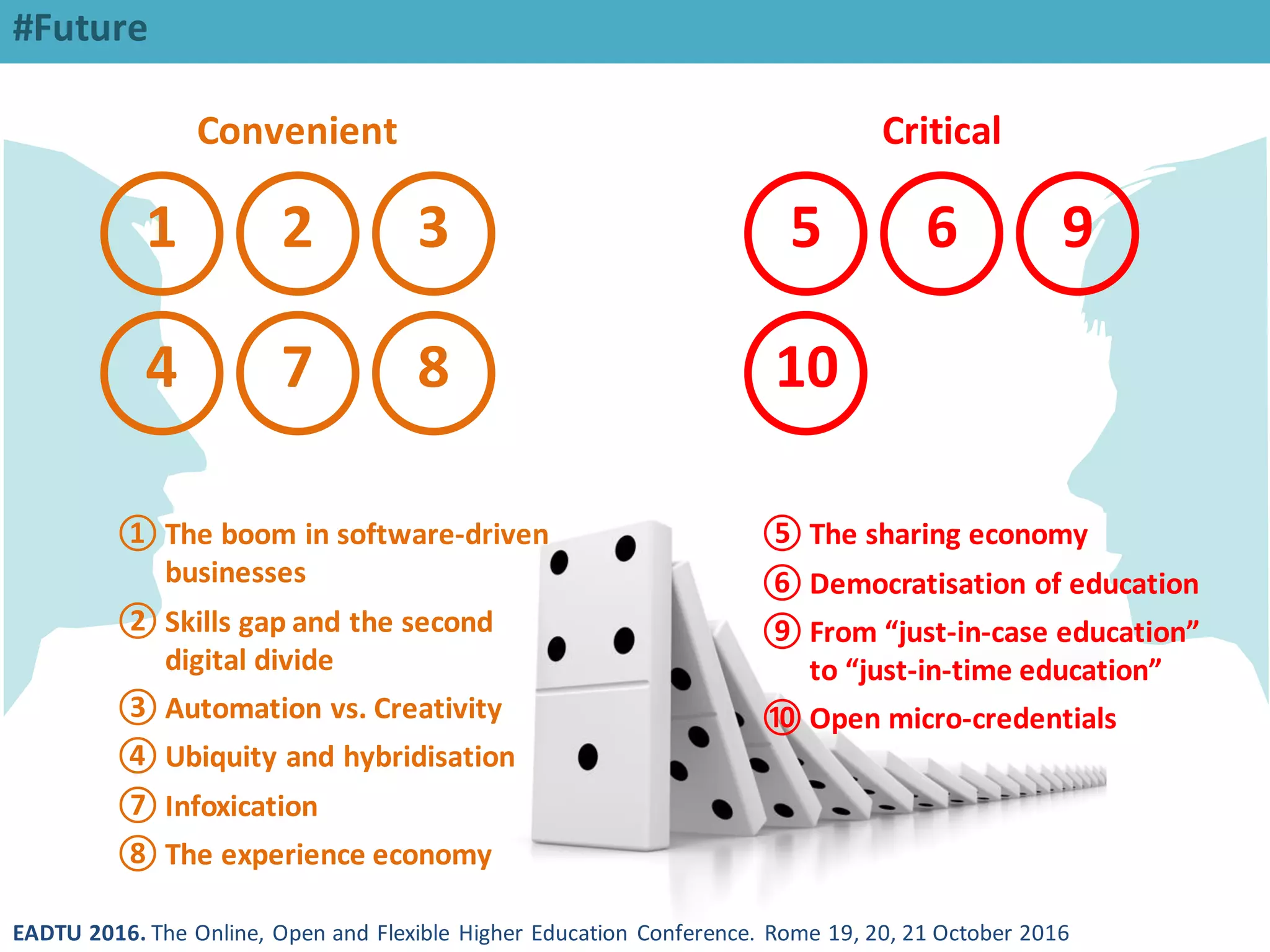 EADTU 2016. The Online, Open and Flexible Higher Education Conference. Rome 19, 20, 21 October 2016
#Future
10
965
4
321
7 8
Convenient Critical
① The boom in software-driven
businesses
② Skills gap and the second
digital divide
③ Automation vs. Creativity
④ Ubiquity and hybridisation
⑦ Infoxication
⑧ The experience economy
⑤ The sharing economy
⑥ Democratisation of education
⑨ From “just-in-case education”
to “just-in-time education”
⑩ Open micro-credentials
 