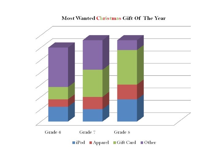 Most wanted Christmas Gifts of the Year