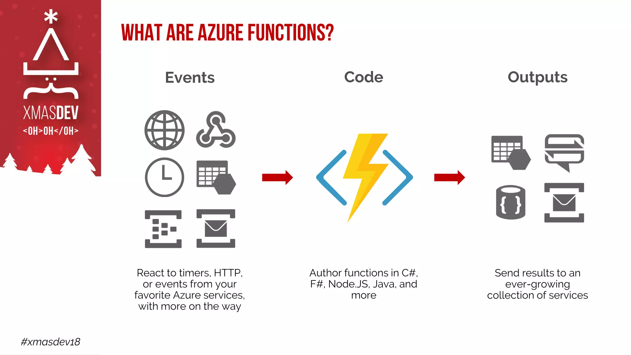 #xmasdev18
What are Azure Functions?
Author functions in C#,
F#, Node.JS, Java, and
more
React to timers, HTTP,
or events from your
favorite Azure services,
with more on the way
Send results to an
ever-growing
collection of services
 