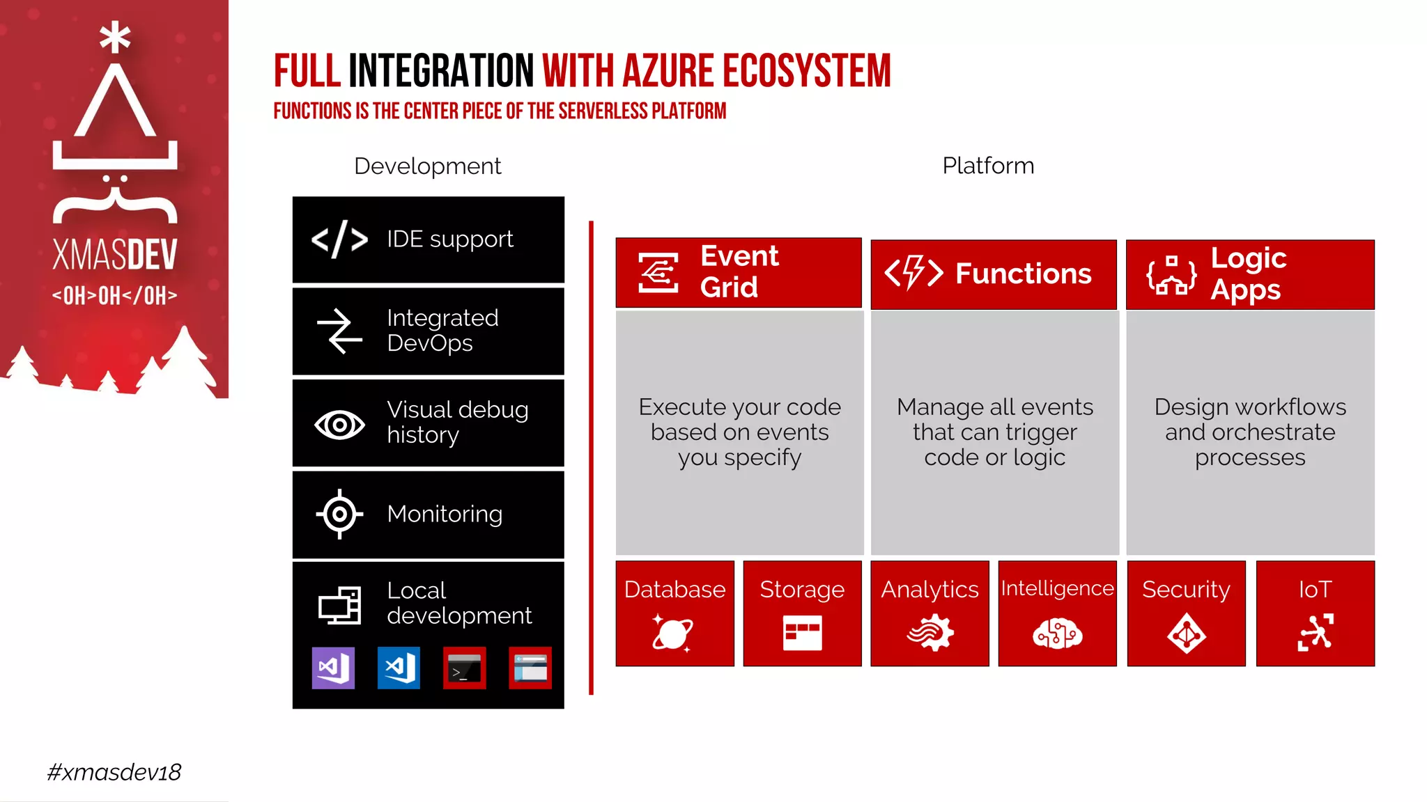 #xmasdev18
Full integrationwith Azure ecosystem
Functions is the center piece of the Serverless platform
 