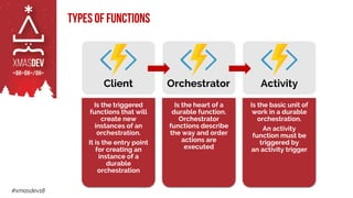 #xmasdev18
Is the triggered
functions that will
create new
instances of an
orchestration.
It is the entry point
for creating an
instance of a
durable
orchestration
Is the heart of a
durable function.
Orchestrator
functions describe
the way and order
actions are
executed
Is the basic unit of
work in a durable
orchestration.
An activity
function must be
triggered by
an activity trigger
Types of functions
Client Orchestrator Activity
 