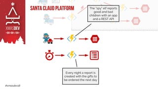 #xmasdev18
Santa Claud Platform The "spy" elf reports
good and bad
children with an app
and a REST API
Every night a report is
created with the gifts to
be ordered the next day
 