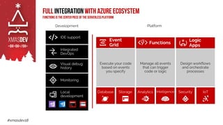 #xmasdev18
Full integrationwith Azure ecosystem
Functions is the center piece of the Serverless platform
 
