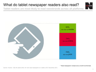 Tablet ownership and behaviour