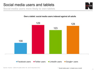 Tablet ownership and behaviour