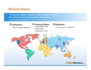 BioGenex Mission:
“To	become	a	global	molecular	medicine	leader	providing	
aﬀordable	solu3ons	for	life	science	research	and	
personalized	medicine”	
Headquarters
• Silicon Valley, California
Facilities & Offices
• Hyderabad, India
• Milan, Italy
• Shanghai, China
Distributors
• 70+ across 47 countries
 