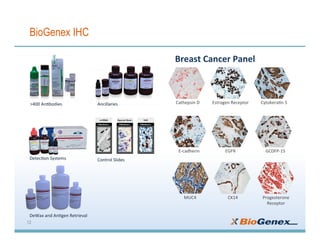 12
BioGenex IHC
Breast	Cancer	Panel	
Cathepsin	D	 Estrogen	Receptor	 Cytokera3n	5	
E-cadherin	 EGFR	 GCDFP-15	
MUC4		 CK14	 Progesterone	
Receptor	
>400	An3bodies	
Detec3on	Systems	
DeWax	and	An3gen	Retrieval	
Control	Slides	
Ancillaries	
 