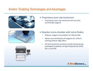 Xmatrx®
Enabling Technologies and Advantages
5
Ø 	Proprietary	cover	slip	mechanism	
•  Proprietary	cover	slip	mechanism	All	non-toxic		
Eco-friendly	reagents		
Ø 	Reac3on	micro-chamber	with	micro-ﬂuidics	
•  Reduces	reagent	consump3on	to	5-80	µL/slide	
•  Allows	even	distribu3on	of	reagents	for	uniform	
staining	without	edge	eﬀect	
•  Oil	seal	mechanism	prevents	sample	drying	during	
prolonged	incuba3ons	at	high	temperatures	(FISH,	
ISH,	in	situ	PCR	
 