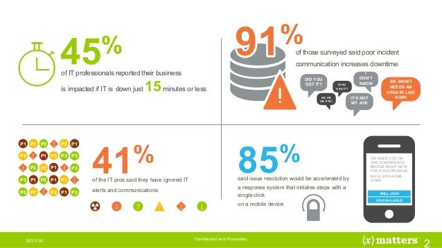 major incident management Best Practices in Major Incident Management major incident management Best Practices in Major Incident Management