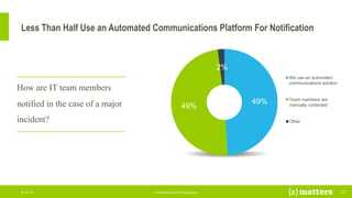 Less Than Half Use an Automated Communications Platform For Notification
Confidential and Proprietary 278/31/16
How are IT...