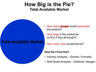 How Big is the Pie? Total Available Market Total Available Market How many   people  would  want/need   the product? How large  is the market be  (in $ ’s) if they all bought? How many units  would that be? How Do I Find Out? Industry Analysts – Gartner, Forrester Wall Street Analysts – Goldman, Morgan 