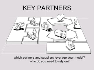 KEY PARTNERS which partners and suppliers leverage your model?  who do you need to rely on? 