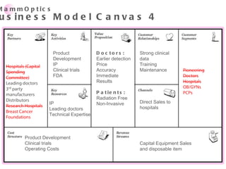 Direct Sales to hospitals Strong clinical data Training Maintenance Product Development Clinical trials Operating Costs Capital Equipment Sales and disposable item Product Development IP Clinical trials FDA IP  Leading doctors Technical Expertise Doctors: Earlier detection Price Accuracy Immediate Results Patients: Radiation Free Non-Invasive MammOptics Business Model Canvas 4  