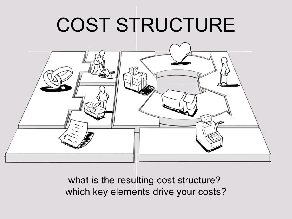 COST STRUCTURE what is the