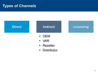 Types of ChannelsOEMVARResellerDistributor9DirectIndirectLicensing