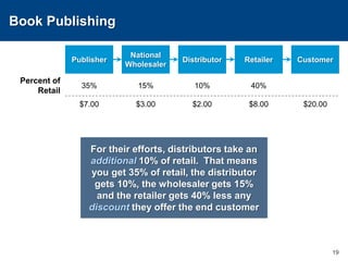 Book Publishing19PublisherNational WholesalerDistributorRetailerCustomerPercent of Retail35%15%10%40%$7.00$3.00$2.00$8.00$20.00For their efforts, distributors take an additional 10% of retail.  That means you get 35% of retail, the distributor gets 10%, the wholesaler gets 15% and the retailer gets 40% less any discount they offer the end customer