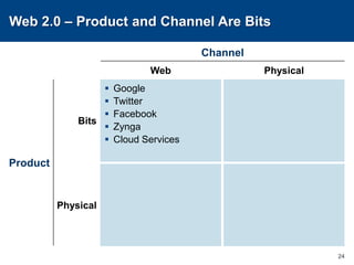 FilmMerchandise titlesDetermine allocationsSell magazinesDeliver ordersEstablish identity