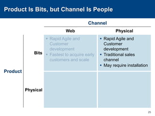 Create demandPrepare galleysPrint and ship magazinesAcknowledge returnsDispose of returns