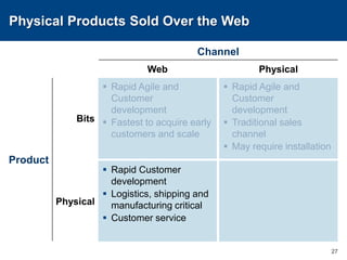 Product and Channel Are Bits23ChannelWebPhysicalRapid Agile and Customer  development