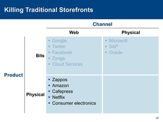 Fastest to acquire early customers and scaleBitsProductPhysical
