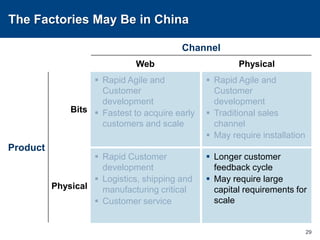 Web 2.0 – Product and Channel Are Bits24ChannelWebPhysicalGoogle