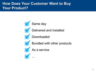 How Does Your Customer Want to Buy Your Product?Same dayDelivered and installedDownloadedBundled with other productsAs a service…5üüüüüü