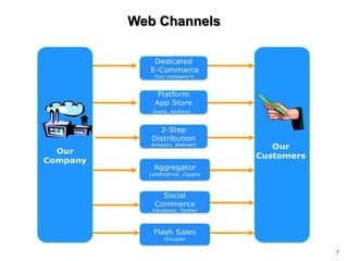 Web Channels7