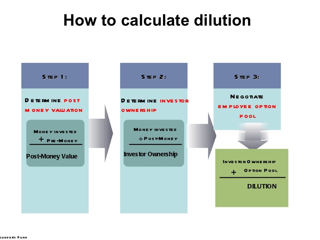 How to calculate dilution Step
