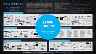 $1.6BN
FUNDING
(Source: Crunchbase,
Crowdfunding)
 