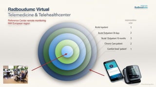 Radboudumc Virtual
Telemedicine & Telehealthcenter
©lucienengelen
Reference Center remote monitoring
NW European region
implementation
order
 