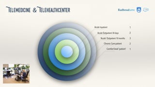 Telemedicine & Telehealthcenter
 