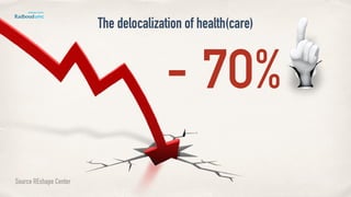 - 70%
Source REshape Center
The delocalization of health(care)
 