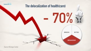 - 70%
Source REshape Center
The delocalization of health(care)
 