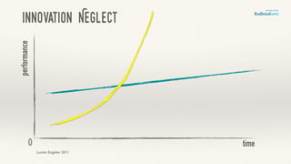 Innovation Neglect
time
performance
0
Lucien Engelen 2011
 