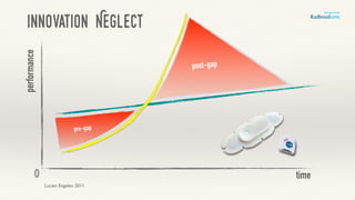 Innovation Neglect
time
performance
0
Lucien Engelen 2011
pre-gap
post-gap
 