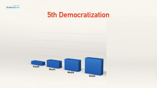 Patients
&
Technology
5th Democratization
 