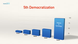 Patients
&
Technology
5th Democratization
 