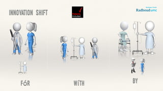 fór wíth by
Innovation shift Patients
Included
PatientsIncludedisaTrademarkoftheREshape&InnovationCenter
™
 