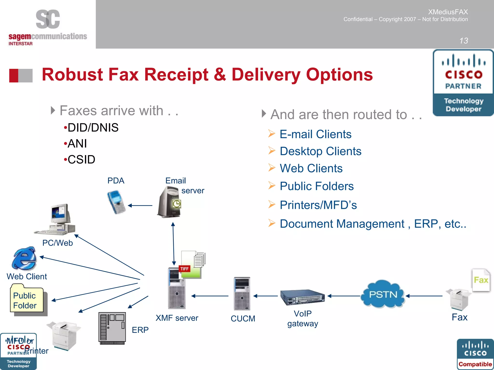 Robust Fax Receipt & Delivery Options Faxes arrive with . . DID/DNIS ANI CSID  And are then routed to . . Document Management , ERP, etc.. Printers/MFD’s Public Folders Desktop Clients Web Clients E-mail Clients PDA PC/Web Email    server MFD or  Printer ERP Public  Folder Fax VoIP gateway XMF server CUCM Web Client 