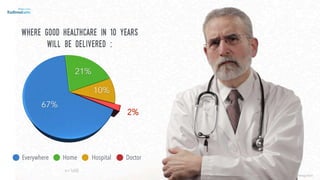 Everywhere Home Hospital Doctor
where good healthcare in 10 years
will be delivered :
n=1600
©lucienengelen
 