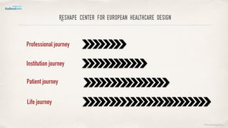 ©lucienengelen
Reshape center for european healthcare design
Professional journey
Patient journey
Life journey
Institution journey
 