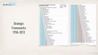 ©lucienengelen
Strategic
Frameworks
1958-2013
 