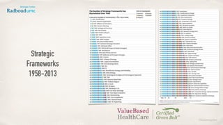©lucienengelen
Strategic
Frameworks
1958-2013
 
