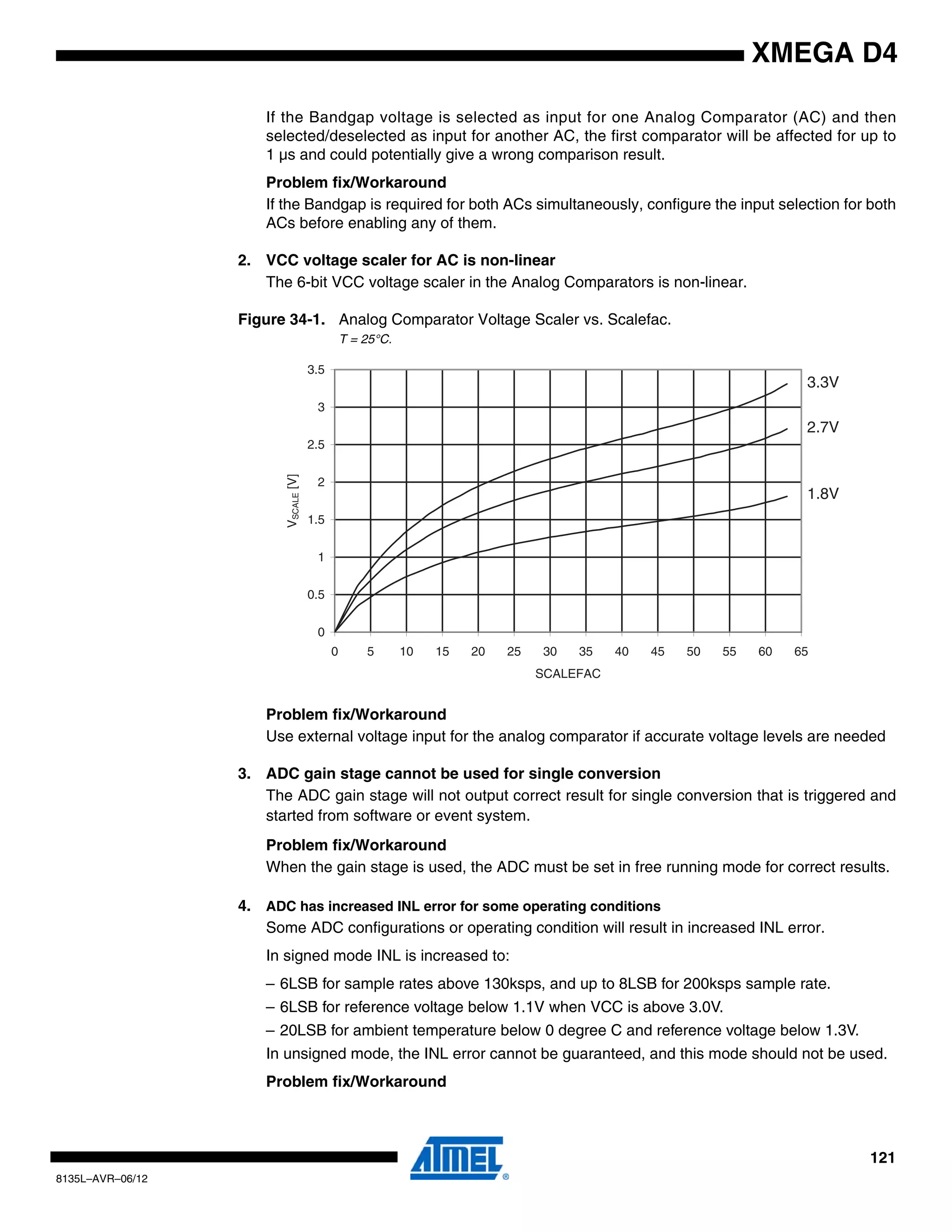 121
8135L–AVR–06/12
XMEGA D4
If the Bandgap voltage is selected as input for one Analog Comparator (AC) and then
selected/deselected as input for another AC, the first comparator will be affected for up to
1 µs and could potentially give a wrong comparison result.
Problem fix/Workaround
If the Bandgap is required for both ACs simultaneously, configure the input selection for both
ACs before enabling any of them.
2. VCC voltage scaler for AC is non-linear
The 6-bit VCC voltage scaler in the Analog Comparators is non-linear.
Figure 34-1. Analog Comparator Voltage Scaler vs. Scalefac.
T = 25°C.
Problem fix/Workaround
Use external voltage input for the analog comparator if accurate voltage levels are needed
3. ADC gain stage cannot be used for single conversion
The ADC gain stage will not output correct result for single conversion that is triggered and
started from software or event system.
Problem fix/Workaround
When the gain stage is used, the ADC must be set in free running mode for correct results.
4. ADC has increased INL error for some operating conditions
Some ADC configurations or operating condition will result in increased INL error.
In signed mode INL is increased to:
– 6LSB for sample rates above 130ksps, and up to 8LSB for 200ksps sample rate.
– 6LSB for reference voltage below 1.1V when VCC is above 3.0V.
– 20LSB for ambient temperature below 0 degree C and reference voltage below 1.3V.
In unsigned mode, the INL error cannot be guaranteed, and this mode should not be used.
Problem fix/Workaround
3.3V
2.7V
1.8V
0
0.5
1
1.5
2
2.5
3
3.5
0 5 10 15 20 25 30 35 40 45 50 55 60 65
SCALEFAC
VSCALE[V]
 