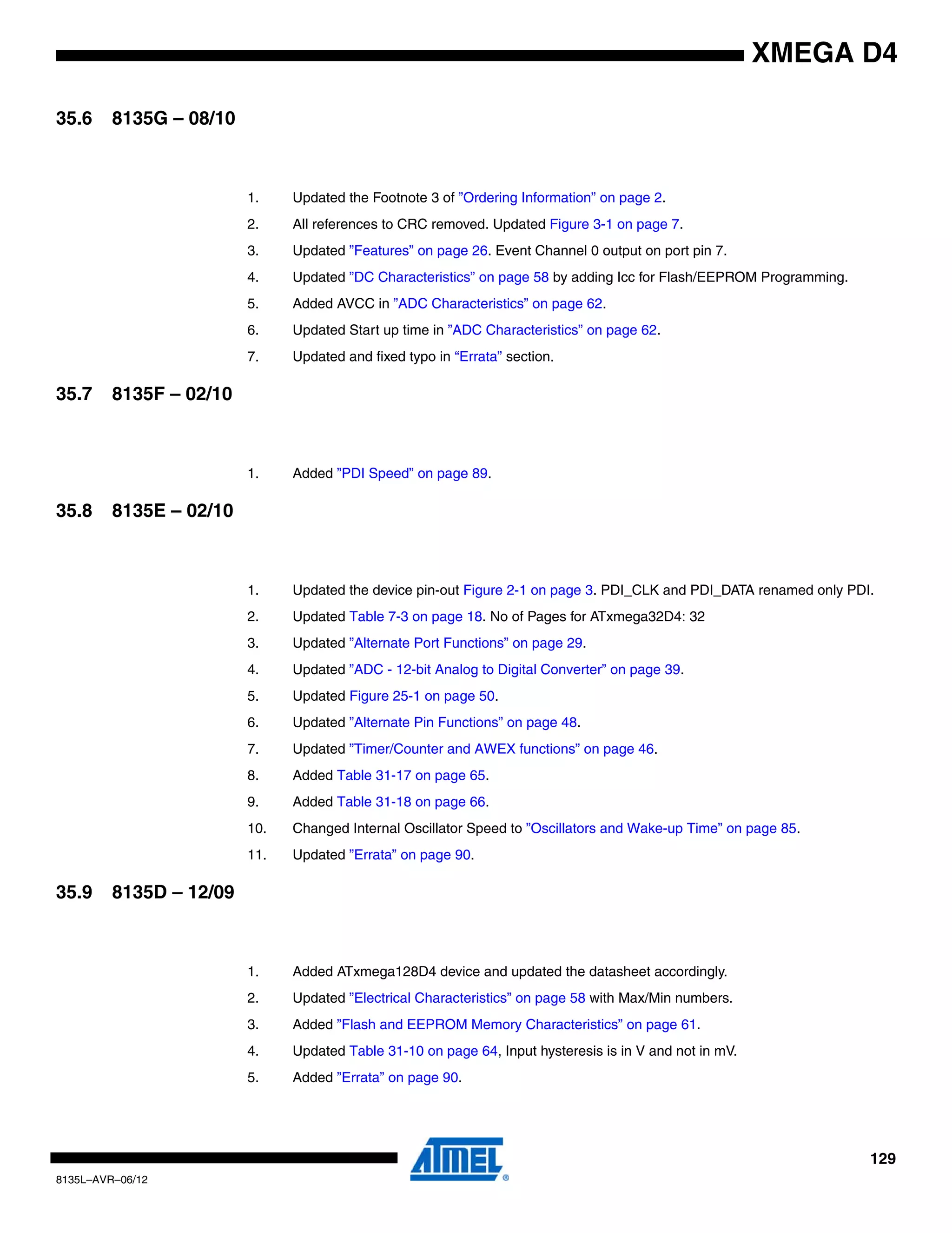 129
8135L–AVR–06/12
XMEGA D4
35.6 8135G – 08/10
35.7 8135F – 02/10
35.8 8135E – 02/10
35.9 8135D – 12/09
1. Updated the Footnote 3 of ”Ordering Information” on page 2.
2. All references to CRC removed. Updated Figure 3-1 on page 7.
3. Updated ”Features” on page 26. Event Channel 0 output on port pin 7.
4. Updated ”DC Characteristics” on page 58 by adding Icc for Flash/EEPROM Programming.
5. Added AVCC in ”ADC Characteristics” on page 62.
6. Updated Start up time in ”ADC Characteristics” on page 62.
7. Updated and fixed typo in “Errata” section.
1. Added ”PDI Speed” on page 89.
1. Updated the device pin-out Figure 2-1 on page 3. PDI_CLK and PDI_DATA renamed only PDI.
2. Updated Table 7-3 on page 18. No of Pages for ATxmega32D4: 32
3. Updated ”Alternate Port Functions” on page 29.
4. Updated ”ADC - 12-bit Analog to Digital Converter” on page 39.
5. Updated Figure 25-1 on page 50.
6. Updated ”Alternate Pin Functions” on page 48.
7. Updated ”Timer/Counter and AWEX functions” on page 46.
8. Added Table 31-17 on page 65.
9. Added Table 31-18 on page 66.
10. Changed Internal Oscillator Speed to ”Oscillators and Wake-up Time” on page 85.
11. Updated ”Errata” on page 90.
1. Added ATxmega128D4 device and updated the datasheet accordingly.
2. Updated ”Electrical Characteristics” on page 58 with Max/Min numbers.
3. Added ”Flash and EEPROM Memory Characteristics” on page 61.
4. Updated Table 31-10 on page 64, Input hysteresis is in V and not in mV.
5. Added ”Errata” on page 90.
 