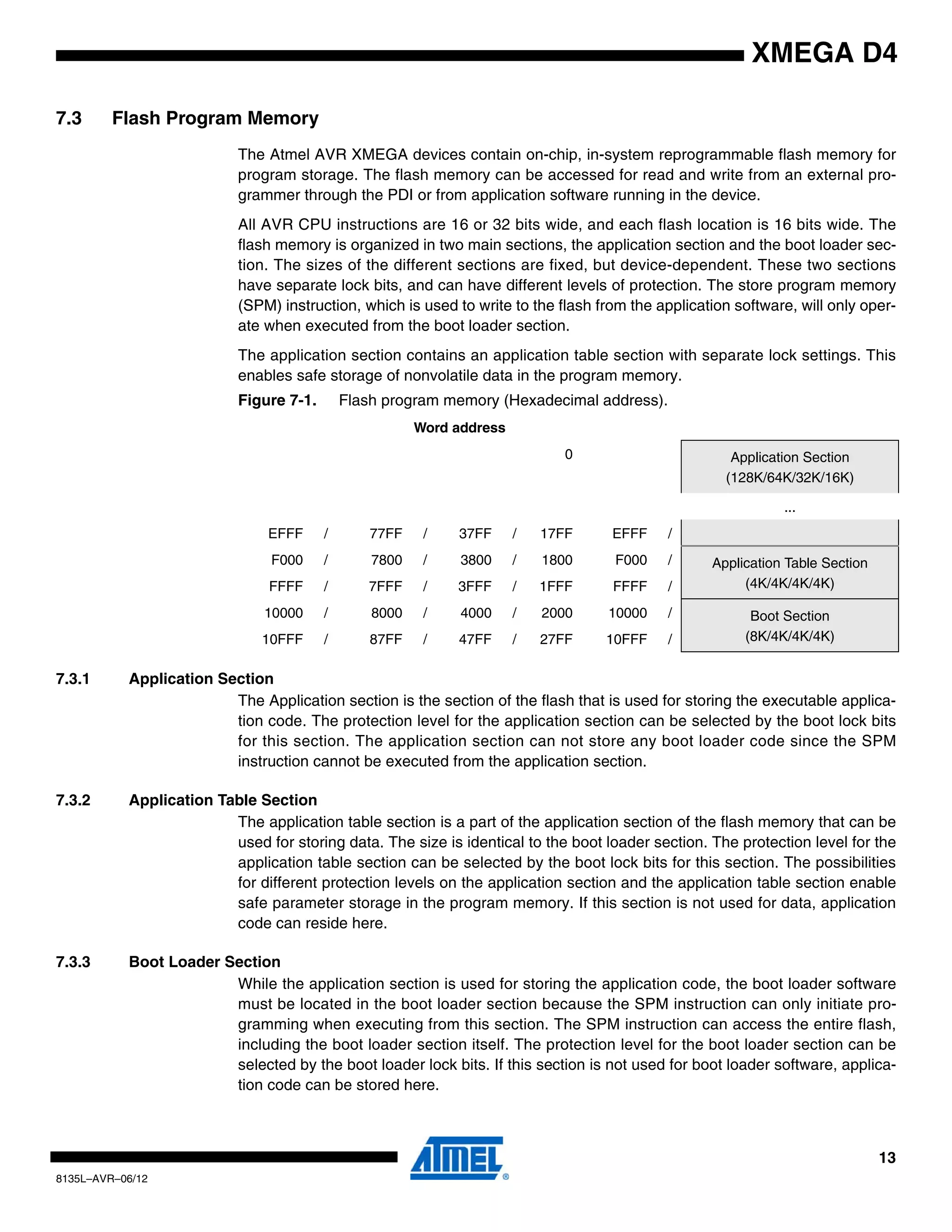 13
8135L–AVR–06/12
XMEGA D4
7.3 Flash Program Memory
The Atmel AVR XMEGA devices contain on-chip, in-system reprogrammable flash memory for
program storage. The flash memory can be accessed for read and write from an external pro-
grammer through the PDI or from application software running in the device.
All AVR CPU instructions are 16 or 32 bits wide, and each flash location is 16 bits wide. The
flash memory is organized in two main sections, the application section and the boot loader sec-
tion. The sizes of the different sections are fixed, but device-dependent. These two sections
have separate lock bits, and can have different levels of protection. The store program memory
(SPM) instruction, which is used to write to the flash from the application software, will only oper-
ate when executed from the boot loader section.
The application section contains an application table section with separate lock settings. This
enables safe storage of nonvolatile data in the program memory.
7.3.1 Application Section
The Application section is the section of the flash that is used for storing the executable applica-
tion code. The protection level for the application section can be selected by the boot lock bits
for this section. The application section can not store any boot loader code since the SPM
instruction cannot be executed from the application section.
7.3.2 Application Table Section
The application table section is a part of the application section of the flash memory that can be
used for storing data. The size is identical to the boot loader section. The protection level for the
application table section can be selected by the boot lock bits for this section. The possibilities
for different protection levels on the application section and the application table section enable
safe parameter storage in the program memory. If this section is not used for data, application
code can reside here.
7.3.3 Boot Loader Section
While the application section is used for storing the application code, the boot loader software
must be located in the boot loader section because the SPM instruction can only initiate pro-
gramming when executing from this section. The SPM instruction can access the entire flash,
including the boot loader section itself. The protection level for the boot loader section can be
selected by the boot loader lock bits. If this section is not used for boot loader software, applica-
tion code can be stored here.
Figure 7-1. Flash program memory (Hexadecimal address).
Word address
0 Application Section
(128K/64K/32K/16K)
...
EFFF / 77FF / 37FF / 17FF EFFF /
F000 / 7800 / 3800 / 1800 F000 / Application Table Section
(4K/4K/4K/4K)FFFF / 7FFF / 3FFF / 1FFF FFFF /
10000 / 8000 / 4000 / 2000 10000 / Boot Section
(8K/4K/4K/4K)10FFF / 87FF / 47FF / 27FF 10FFF /
 