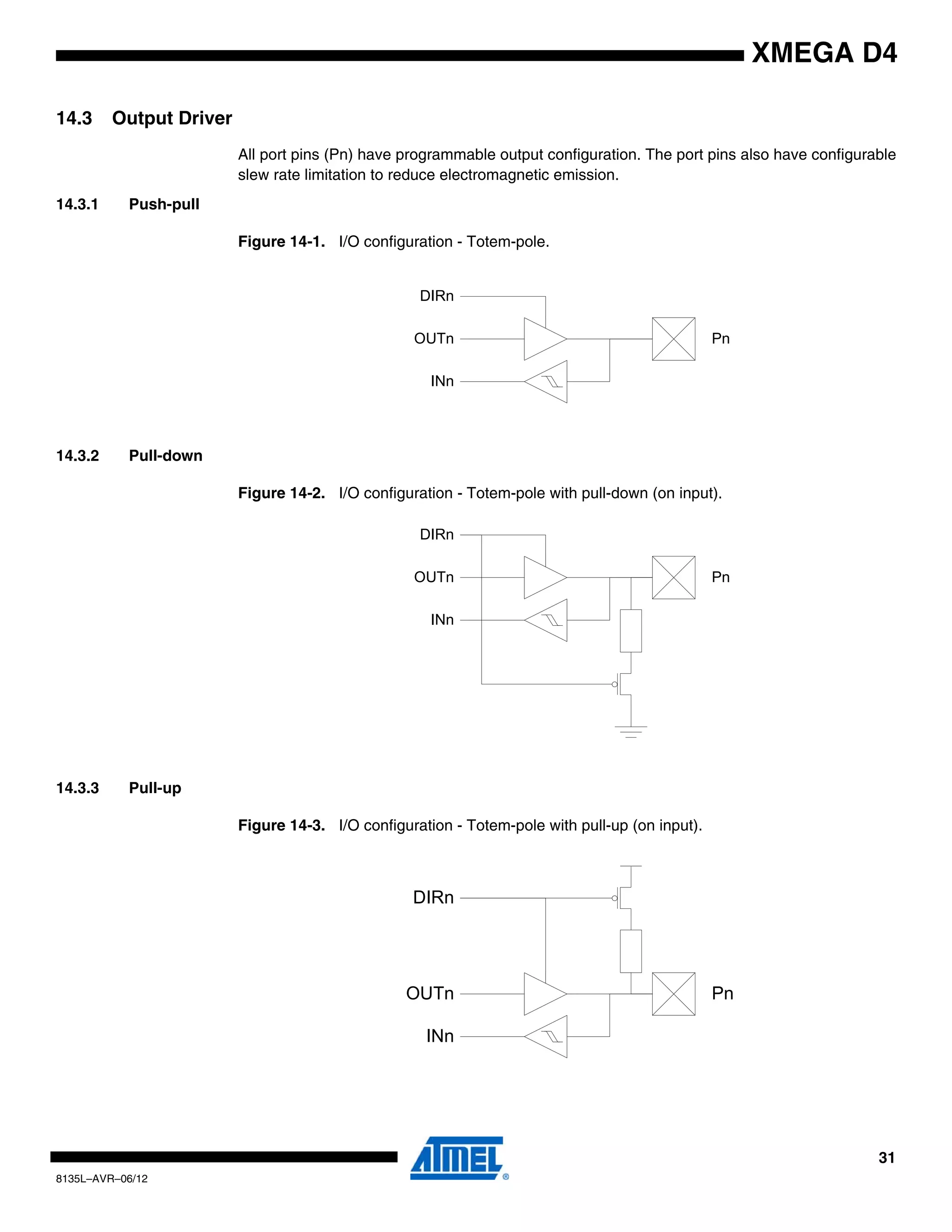 31
8135L–AVR–06/12
XMEGA D4
14.3 Output Driver
All port pins (Pn) have programmable output configuration. The port pins also have configurable
slew rate limitation to reduce electromagnetic emission.
14.3.1 Push-pull
Figure 14-1. I/O configuration - Totem-pole.
14.3.2 Pull-down
Figure 14-2. I/O configuration - Totem-pole with pull-down (on input).
14.3.3 Pull-up
Figure 14-3. I/O configuration - Totem-pole with pull-up (on input).
INn
OUTn
DIRn
Pn
INn
OUTn
DIRn
Pn
INn
OUTn
DIRn
Pn
 