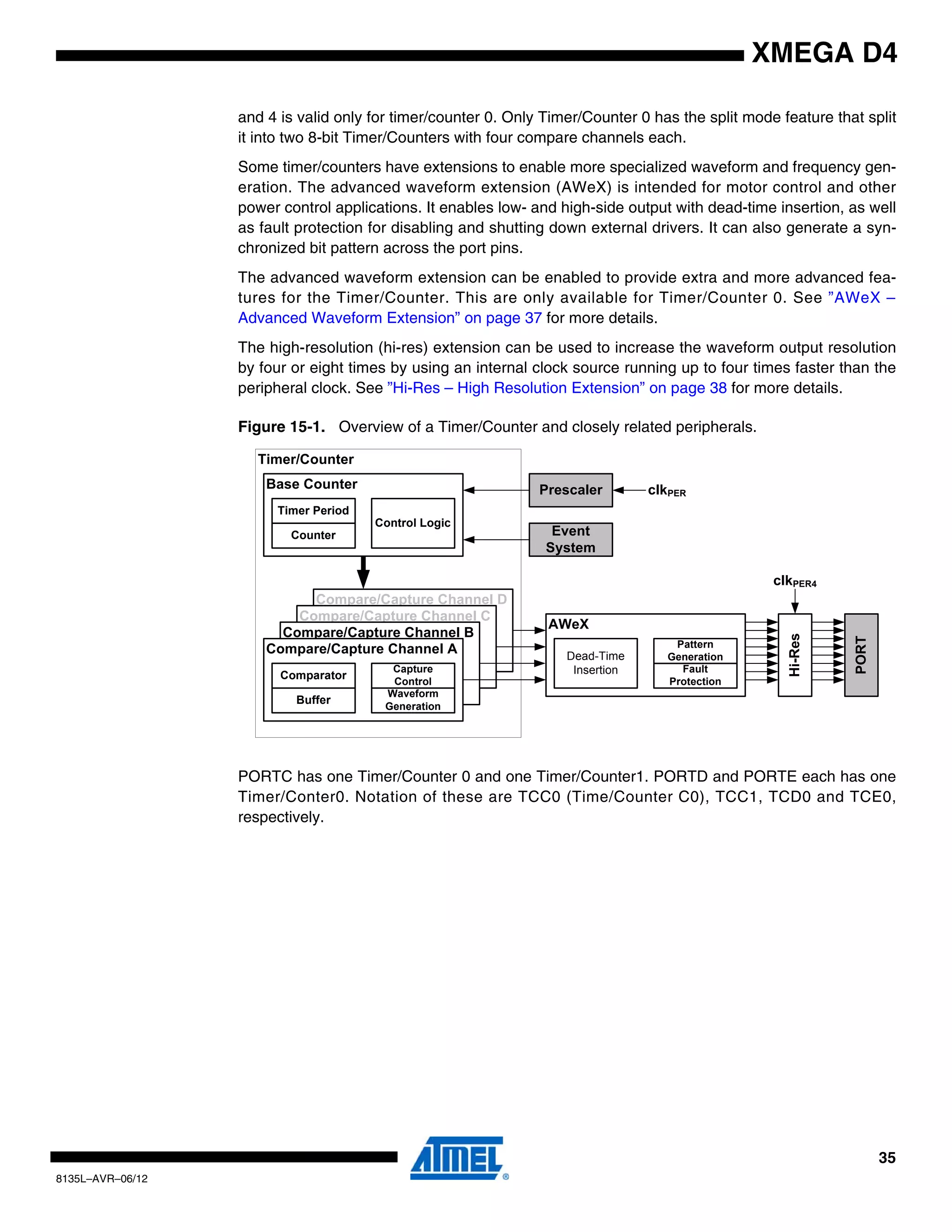 35
8135L–AVR–06/12
XMEGA D4
and 4 is valid only for timer/counter 0. Only Timer/Counter 0 has the split mode feature that split
it into two 8-bit Timer/Counters with four compare channels each.
Some timer/counters have extensions to enable more specialized waveform and frequency gen-
eration. The advanced waveform extension (AWeX) is intended for motor control and other
power control applications. It enables low- and high-side output with dead-time insertion, as well
as fault protection for disabling and shutting down external drivers. It can also generate a syn-
chronized bit pattern across the port pins.
The advanced waveform extension can be enabled to provide extra and more advanced fea-
tures for the Timer/Counter. This are only available for Timer/Counter 0. See ”AWeX –
Advanced Waveform Extension” on page 37 for more details.
The high-resolution (hi-res) extension can be used to increase the waveform output resolution
by four or eight times by using an internal clock source running up to four times faster than the
peripheral clock. See ”Hi-Res – High Resolution Extension” on page 38 for more details.
Figure 15-1. Overview of a Timer/Counter and closely related peripherals.
PORTC has one Timer/Counter 0 and one Timer/Counter1. PORTD and PORTE each has one
Timer/Conter0. Notation of these are TCC0 (Time/Counter C0), TCC1, TCD0 and TCE0,
respectively.
AWeX
Compare/Capture Channel D
Compare/Capture Channel C
Compare/Capture Channel B
Compare/Capture Channel A
Waveform
Generation
Buffer
Comparator
Hi-Res
Fault
Protection
Capture
Control
Base Counter
Counter
Control Logic
Timer Period
Prescaler
Dead-Time
Insertion
Pattern
Generation
clkPER4
PORT
Event
System
clkPER
Timer/Counter
 